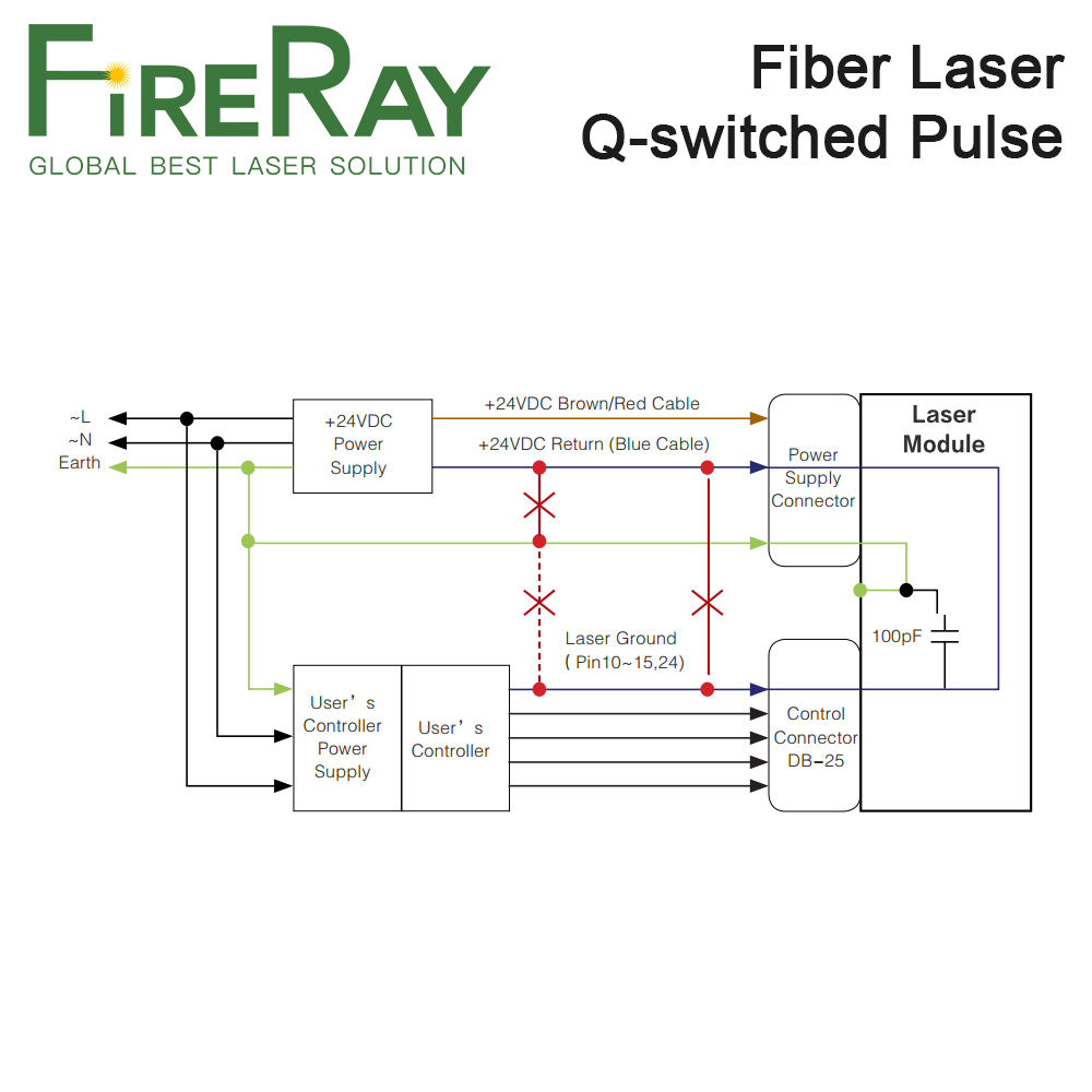 FireRay MAX Q-스위치 펄스 광섬유 레이저 소 - Fiber Laser Marking Machine 30W 리뷰 및 가격